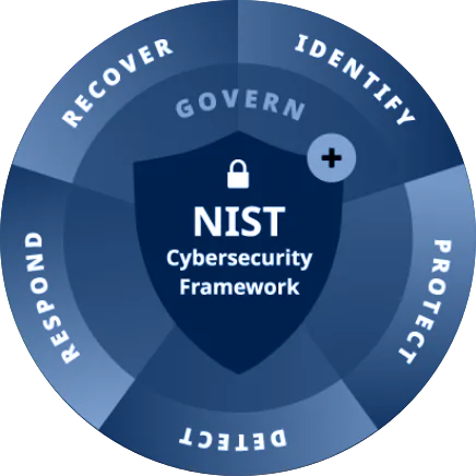 NIST-Aligned Security